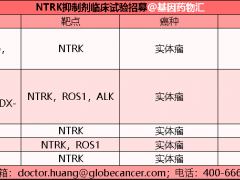 肉瘤新药,肉瘤靶向药物恩曲替尼(Entrectinib)最新数据公开