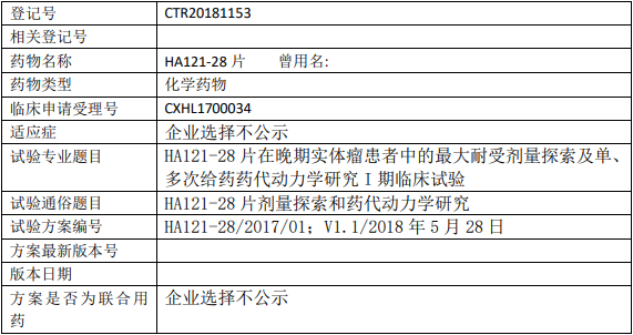 HA121-28临床试验信息