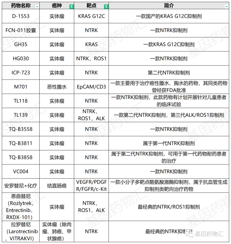 结直肠癌临床试验