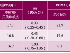 速递|PARP抑制剂奥拉帕利(Olaparib、Lynparza)用于辅助治疗BRCA突变高风险的HER2阴性早期乳腺癌获FDA优先评审资格