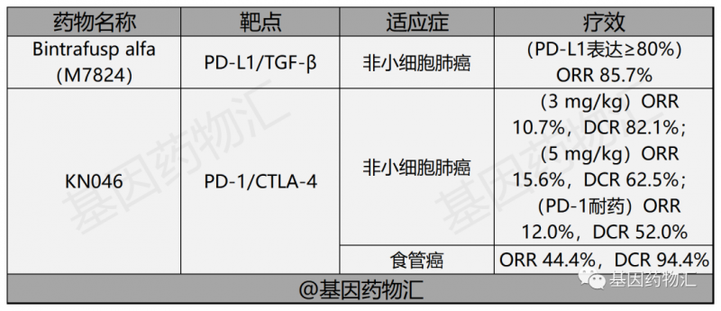 双抗治疗