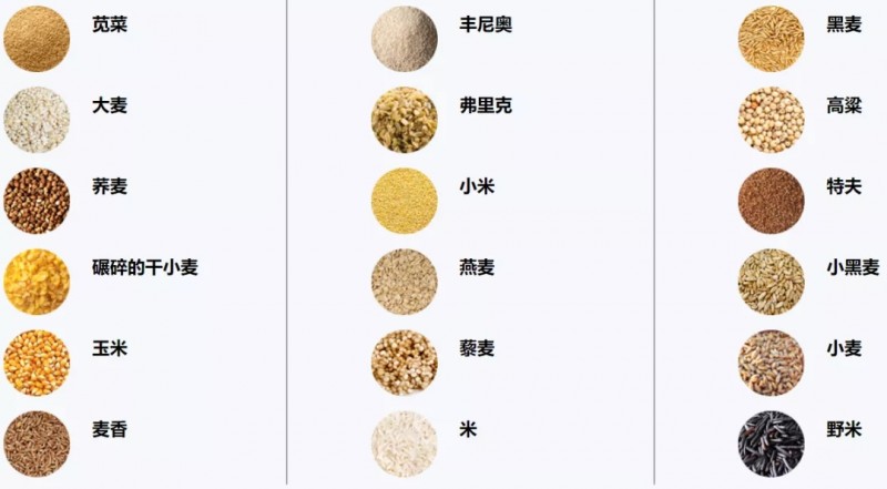 美国癌症研究院10周健康挑战第五周全谷食物