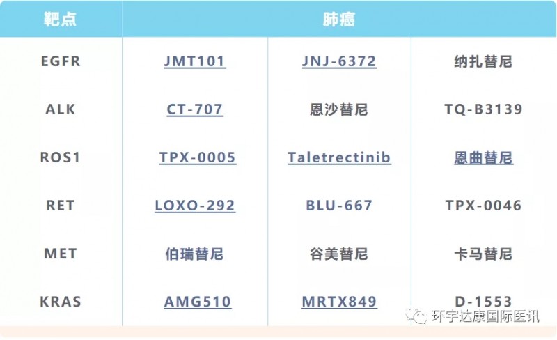 肺癌热门钻石靶点及新药