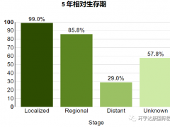 怎么样预防乳腺癌复发,如何预防乳腺癌复发,预防乳腺癌复发的方法,预防乳腺癌复发的药物有哪些