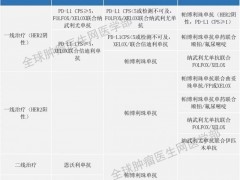 晚期胃癌新药,国产PD-1信迪利单抗获批胃癌一线治疗,更多的胃癌免疫治疗药物(PD1)临床试验招募正在进行中