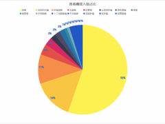 儿童晚期脑瘤新药,脑瘤靶向药新药(恩曲替尼、Entrectinib、RXDX-101)让四岁女孩重回正常生活