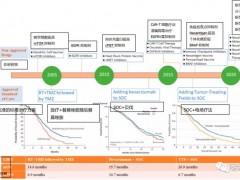 全球十大脑瘤治疗新药、新疗法、新技术研究进展为绝境患者点亮希望