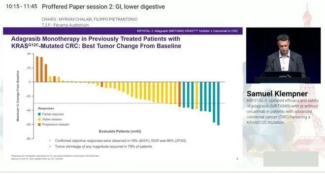 Adgrasib单药治疗结直肠癌的数据