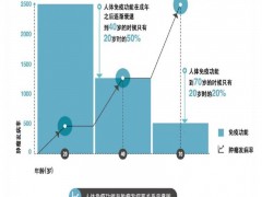 什么是免疫力,免疫力低下的症状,免疫力差的症状,如何提高免疫力,怎么样提升免疫力