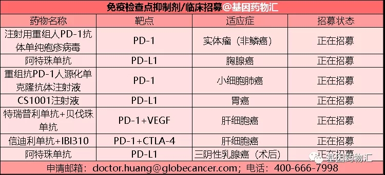 免疫检查点抑制剂临床试验