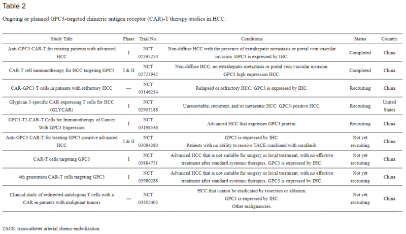 靶向GPC3靶点的CAR-T临床试验