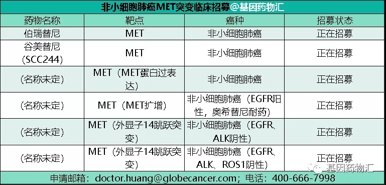 非小细胞肺癌MET突变临床试验招募信息