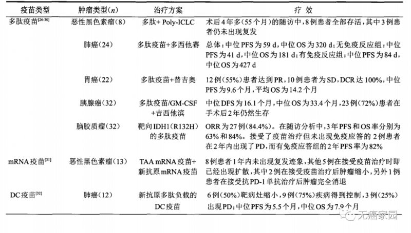 代表性的新抗原肿瘤疫苗临床研究