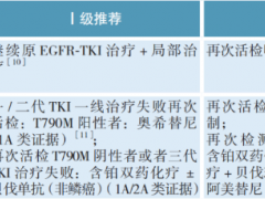 奥希替尼耐药后的治疗方案,奥希替尼耐药后吃什么靶向药代替、第四代靶向药有哪些