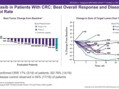KRASG12C抑制剂Adagrasib(MRTX849、阿达格拉西布)临床试验正在招募KRAS G12C突变的晚期结直肠癌患者