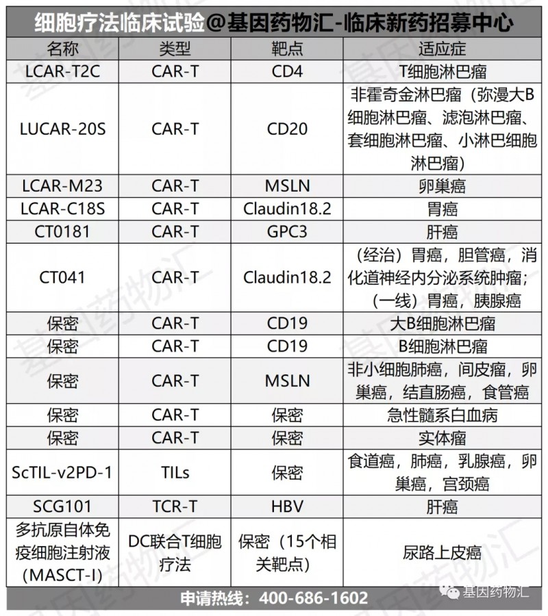 细胞免疫疗法临床试验招募信息汇总