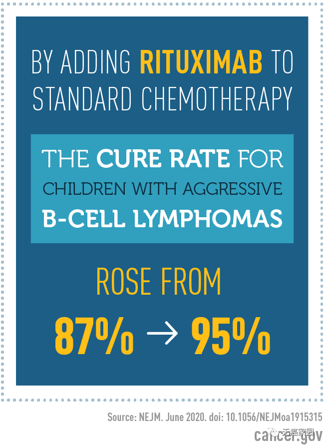 利妥昔单抗(Rituxan,Truxima)加入标准化疗的效果