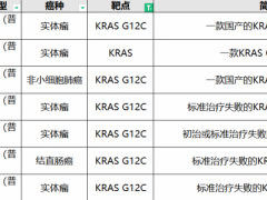 第二款KRAS抑制剂Adagrasib治疗结直肠癌疾病控制率100%