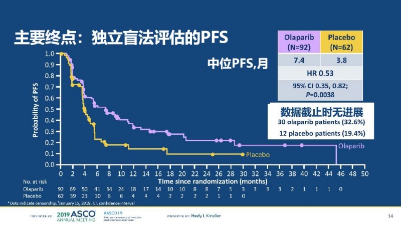 胰腺癌奥拉帕利治疗效果