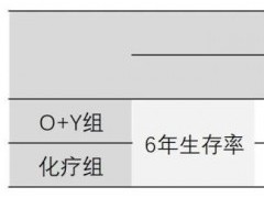 非小细胞肺癌免疫治疗效果如何