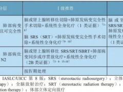 非小细胞肺癌肺癌脑转移的治疗方法有哪些