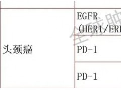 头颈癌为什么要做基因检测,头颈癌基因突变靶点和头颈癌靶向治疗方案有哪些,头颈癌基因检测价格、费用、多少钱