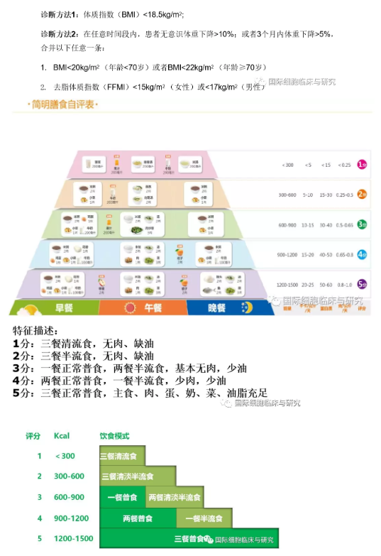 肿瘤患者如何自测营养状况