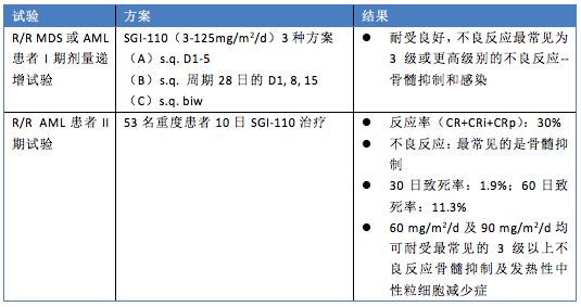 屏幕快照 2016-05-10 上午11.10.11.png