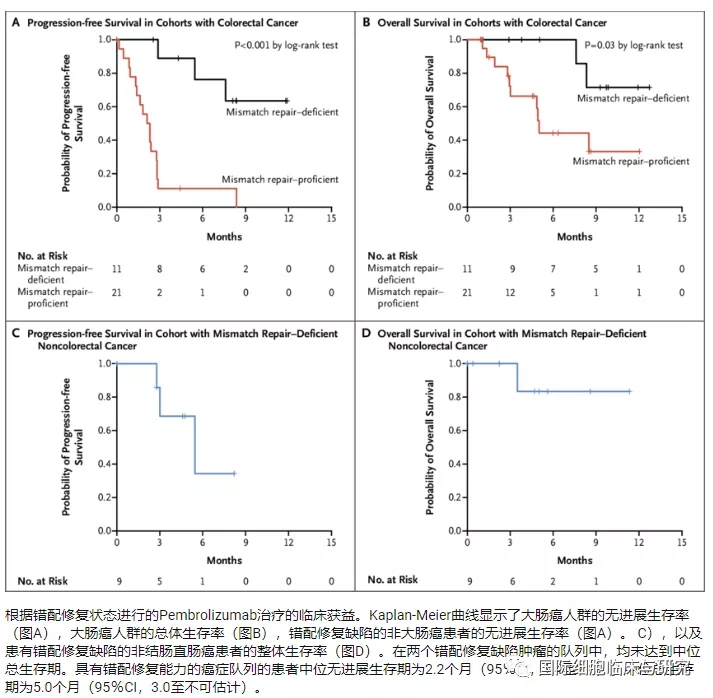 帕博利珠单抗结直肠癌治疗效果