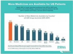 美国远程会诊,跨越国界的希望!癌症晚期伴转移他这样做获得了更多的可能