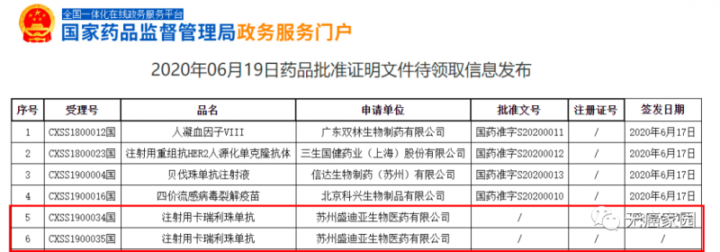 卡瑞利珠国家药品监管局注册信息