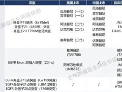 肺癌基因检测,常见的肺癌基因突变有哪几种