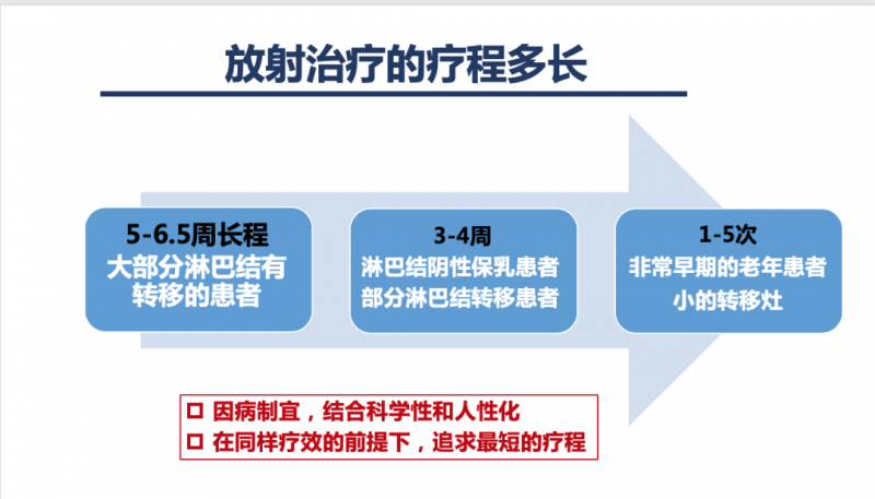 放射治疗的疗程多长