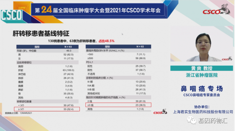 浙江省肿瘤医院黄爽教授讲派安普利单抗治疗末线肝转移的数据