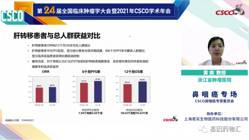 浙江省肿瘤医院黄爽教授讲派安普利单抗治疗肝转移的整体缓解数据