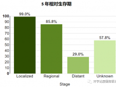 乳腺癌是什么,乳腺癌有几种分类类型,乳腺癌的治疗方式方法、治疗药物、新药、医生专家有哪些,怎么样预防乳腺癌复发,乳腺癌如何预防复发