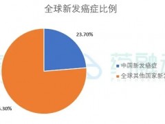 7种肝癌早筛,肝癌早期筛查,肝癌早期检测,肝癌早期检查的方式方法手段