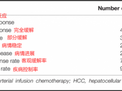 NK细胞疗法治疗肝癌,NK细胞疗法联合肝动脉灌注化疗患者生存期超42个月