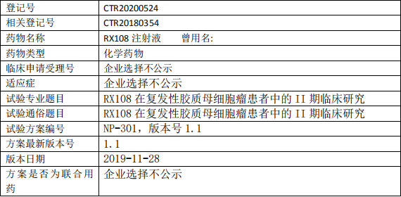 RX108临床试验信息