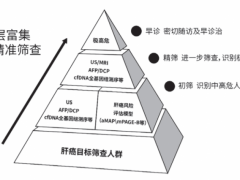 肝癌早期检测,2021年中国肝癌早筛策略专家共识