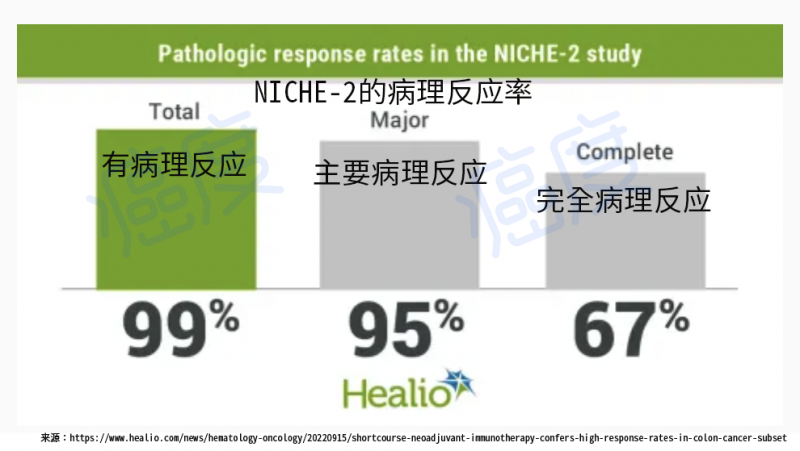 新辅助治疗的免疫药物达到的神奇效果