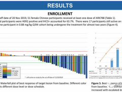 FDA:转移性乳腺癌ADC药物,抗体偶联药物ARX788进入快速通道