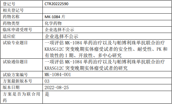 MK-1084临床试验