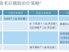 肝癌复发转移的原因有哪些,肝癌术后复发怎么治疗,肝癌如何预防复发转移,无法手术的肝癌患者怎样治疗