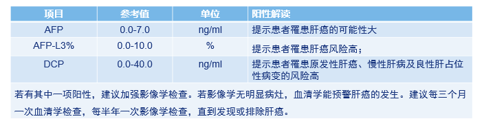 肝癌筛查报告结果解读