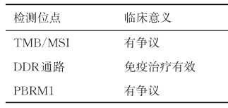 针对免疫治疗可能获益的相关基因或通路