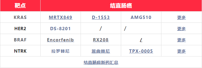 结直肠癌新药汇总