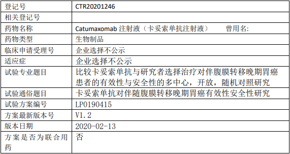 卡妥索单抗临床试验信息