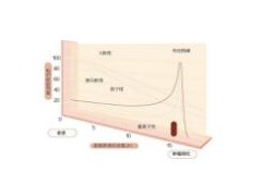 万杰质子治疗中心| 万杰质子治疗价格| 万杰医院质子治疗案例——质子治疗国内外会诊平台