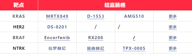 结直肠癌临床试验新药